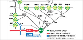 交通案内